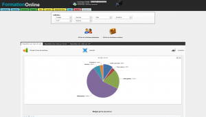 gestion du plan de formation