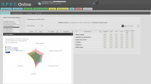 gpec, gestion de ceompétences
